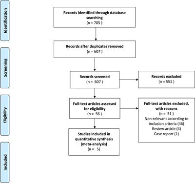 Immunotherapy in advanced kidney cancer: an alternative meta-analytic method using reconstructed survival data in case of proportional hazard assumption violation